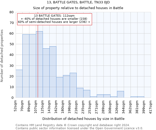 13, BATTLE GATES, BATTLE, TN33 0JD: Size of property relative to detached houses in Battle