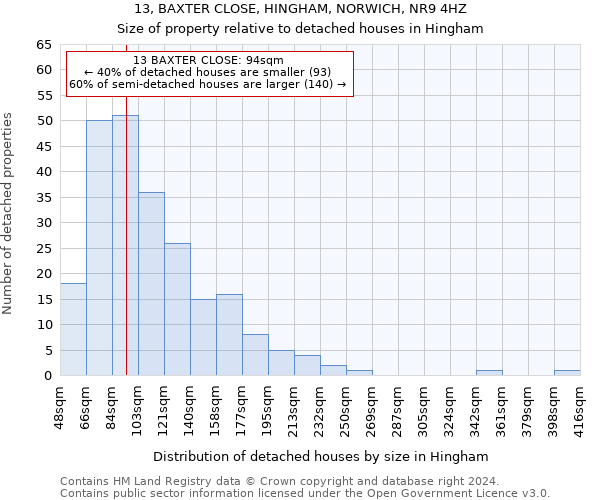 13, BAXTER CLOSE, HINGHAM, NORWICH, NR9 4HZ: Size of property relative to detached houses in Hingham