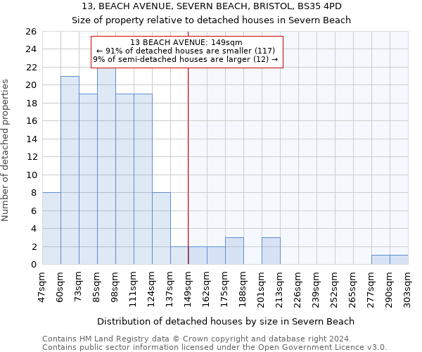 13, BEACH AVENUE, SEVERN BEACH, BRISTOL, BS35 4PD: Size of property relative to detached houses in Severn Beach