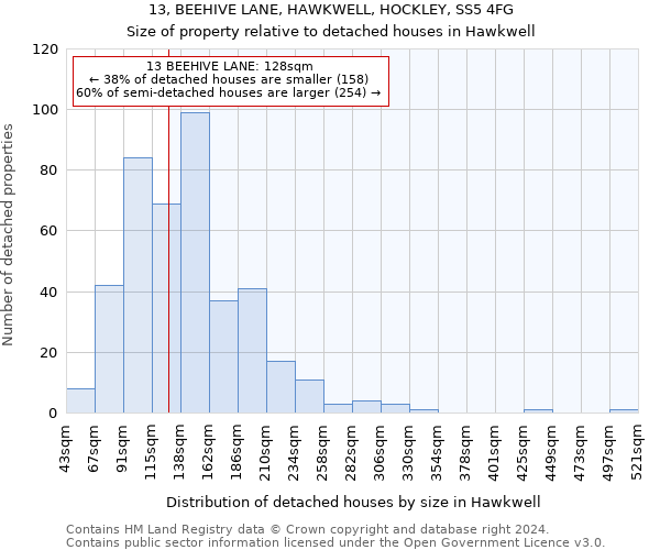 13, BEEHIVE LANE, HAWKWELL, HOCKLEY, SS5 4FG: Size of property relative to detached houses in Hawkwell