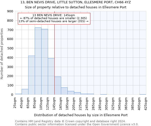 13, BEN NEVIS DRIVE, LITTLE SUTTON, ELLESMERE PORT, CH66 4YZ: Size of property relative to detached houses in Ellesmere Port