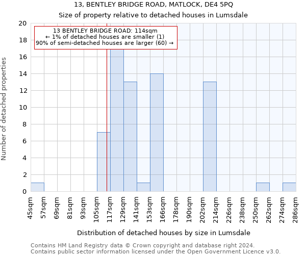 13, BENTLEY BRIDGE ROAD, MATLOCK, DE4 5PQ: Size of property relative to detached houses in Lumsdale