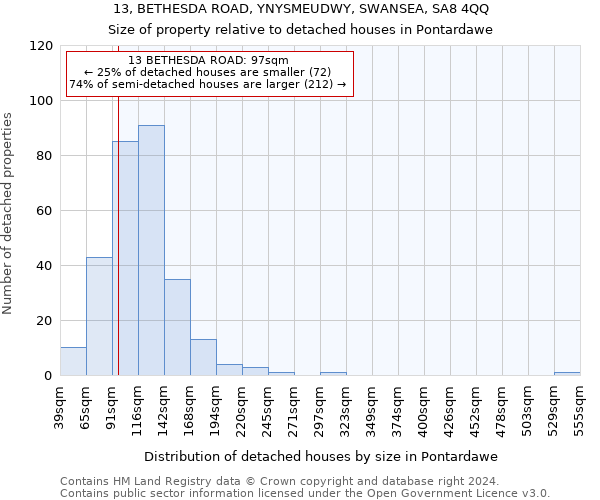 13, BETHESDA ROAD, YNYSMEUDWY, SWANSEA, SA8 4QQ: Size of property relative to detached houses in Pontardawe