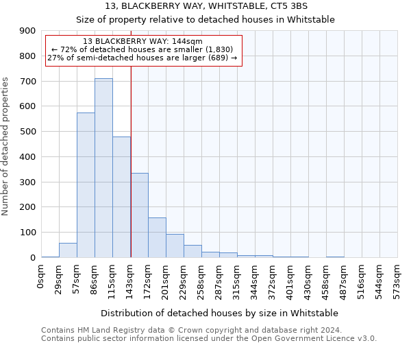 13, BLACKBERRY WAY, WHITSTABLE, CT5 3BS: Size of property relative to detached houses in Whitstable