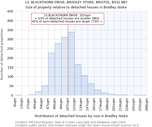 13, BLACKTHORN DRIVE, BRADLEY STOKE, BRISTOL, BS32 8BY: Size of property relative to detached houses in Bradley Stoke