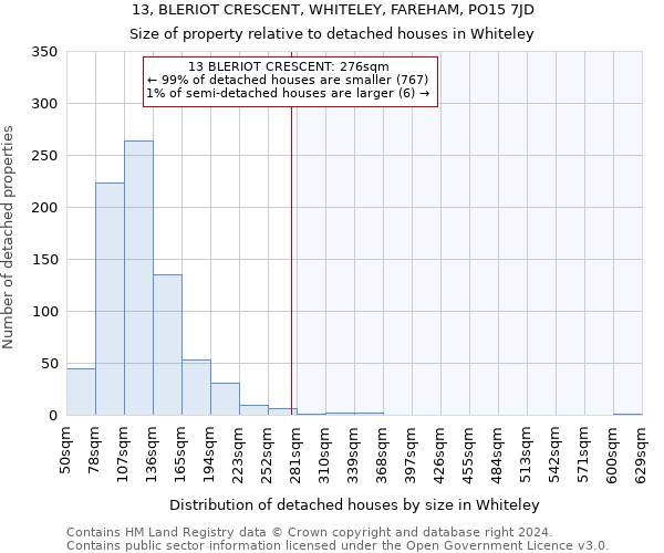 13, BLERIOT CRESCENT, WHITELEY, FAREHAM, PO15 7JD: Size of property relative to detached houses in Whiteley