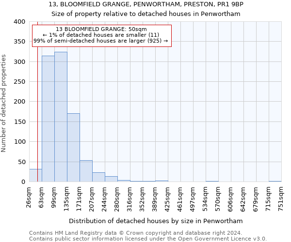 13, BLOOMFIELD GRANGE, PENWORTHAM, PRESTON, PR1 9BP: Size of property relative to detached houses in Penwortham