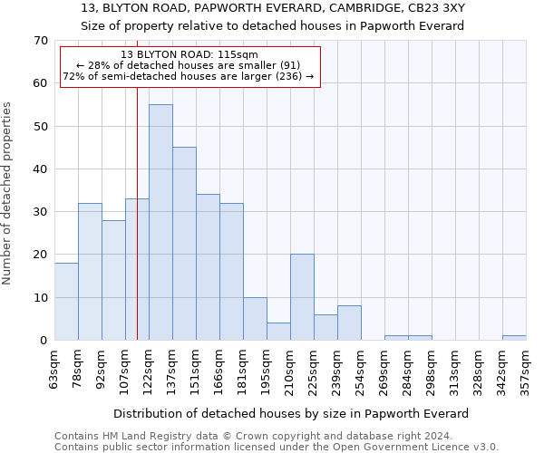 13, BLYTON ROAD, PAPWORTH EVERARD, CAMBRIDGE, CB23 3XY: Size of property relative to detached houses in Papworth Everard
