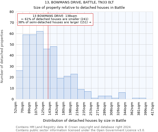 13, BOWMANS DRIVE, BATTLE, TN33 0LT: Size of property relative to detached houses in Battle