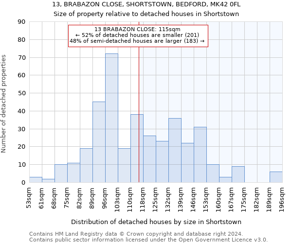 13, BRABAZON CLOSE, SHORTSTOWN, BEDFORD, MK42 0FL: Size of property relative to detached houses in Shortstown