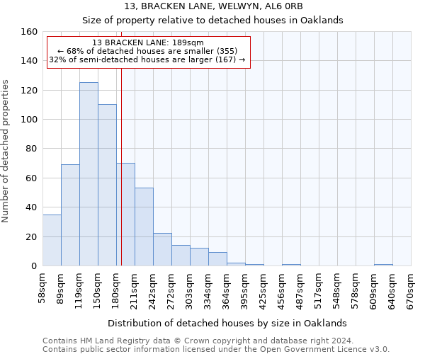 13, BRACKEN LANE, WELWYN, AL6 0RB: Size of property relative to detached houses in Oaklands