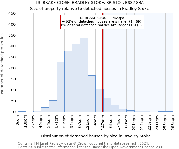 13, BRAKE CLOSE, BRADLEY STOKE, BRISTOL, BS32 8BA: Size of property relative to detached houses in Bradley Stoke