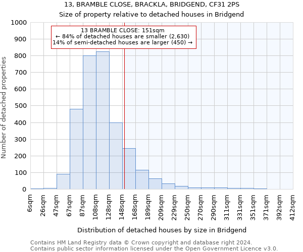13, BRAMBLE CLOSE, BRACKLA, BRIDGEND, CF31 2PS: Size of property relative to detached houses in Bridgend