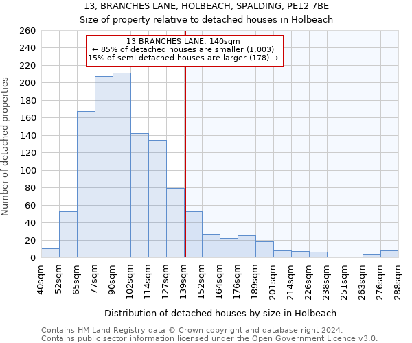 13, BRANCHES LANE, HOLBEACH, SPALDING, PE12 7BE: Size of property relative to detached houses in Holbeach