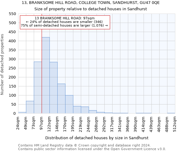 13, BRANKSOME HILL ROAD, COLLEGE TOWN, SANDHURST, GU47 0QE: Size of property relative to detached houses in Sandhurst