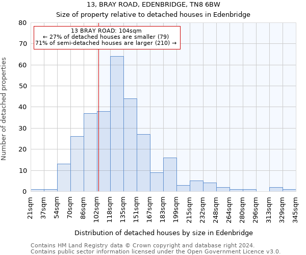 13, BRAY ROAD, EDENBRIDGE, TN8 6BW: Size of property relative to detached houses in Edenbridge
