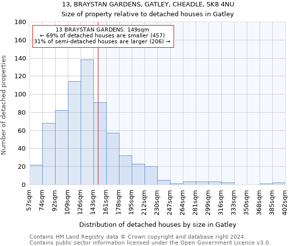 13, BRAYSTAN GARDENS, GATLEY, CHEADLE, SK8 4NU: Size of property relative to detached houses in Gatley