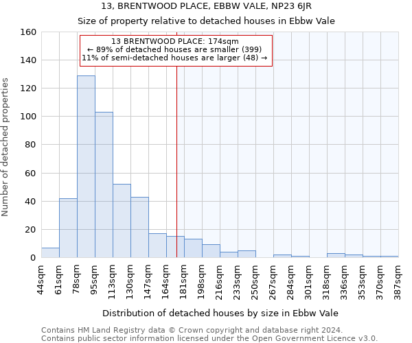 13, BRENTWOOD PLACE, EBBW VALE, NP23 6JR: Size of property relative to detached houses in Ebbw Vale