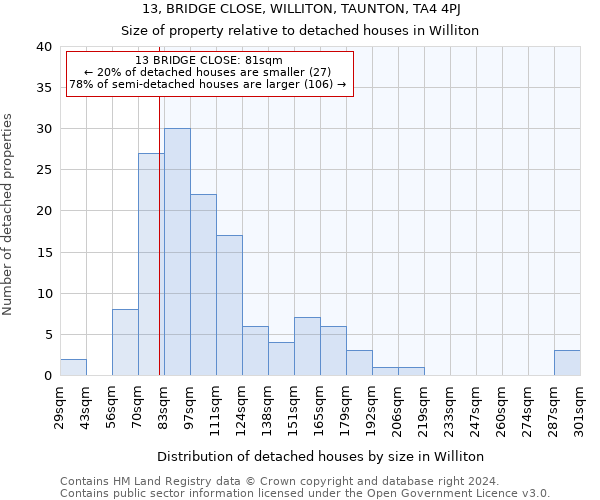 13, BRIDGE CLOSE, WILLITON, TAUNTON, TA4 4PJ: Size of property relative to detached houses in Williton