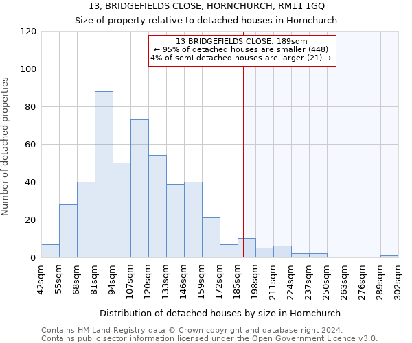 13, BRIDGEFIELDS CLOSE, HORNCHURCH, RM11 1GQ: Size of property relative to detached houses in Hornchurch