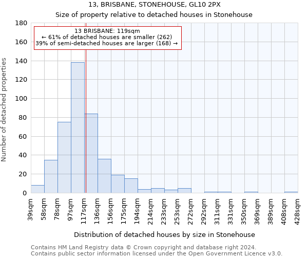 13, BRISBANE, STONEHOUSE, GL10 2PX: Size of property relative to detached houses in Stonehouse