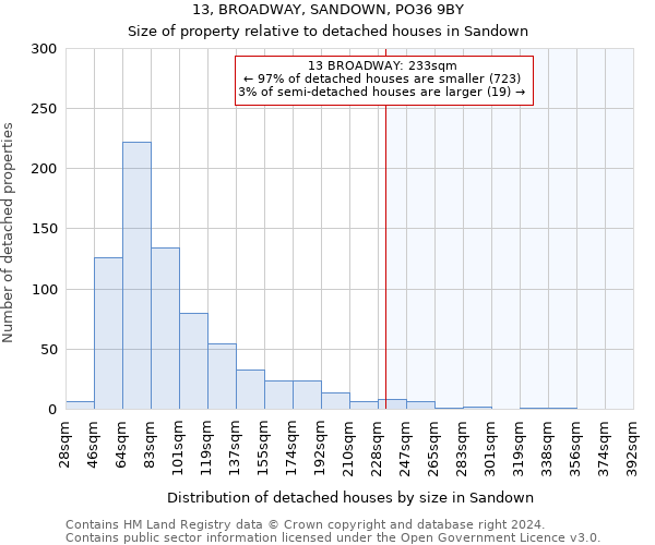 13, BROADWAY, SANDOWN, PO36 9BY: Size of property relative to detached houses in Sandown