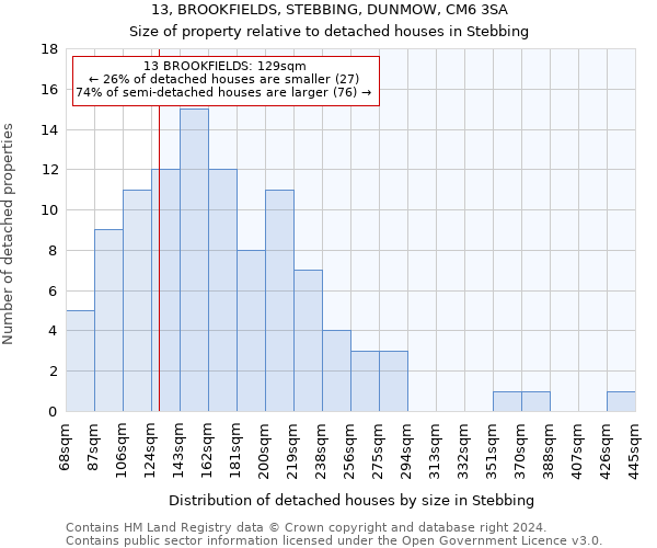13, BROOKFIELDS, STEBBING, DUNMOW, CM6 3SA: Size of property relative to detached houses in Stebbing