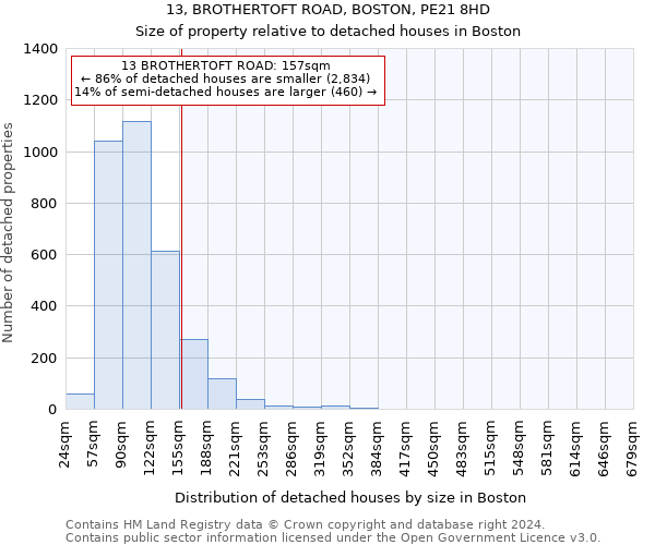 13, BROTHERTOFT ROAD, BOSTON, PE21 8HD: Size of property relative to detached houses in Boston