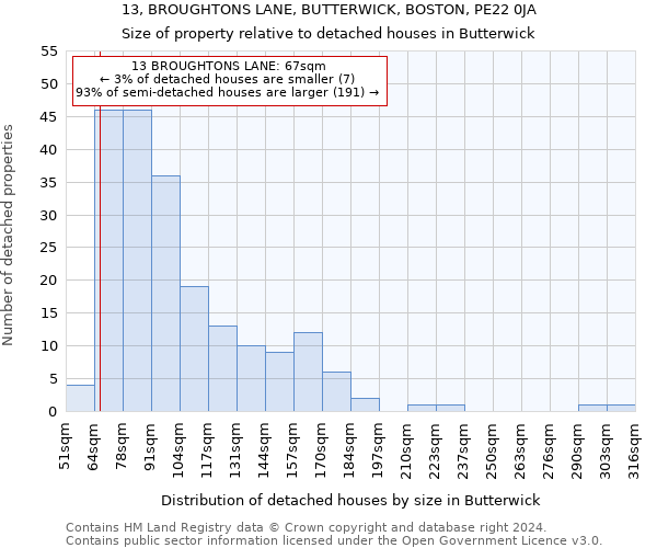 13, BROUGHTONS LANE, BUTTERWICK, BOSTON, PE22 0JA: Size of property relative to detached houses in Butterwick