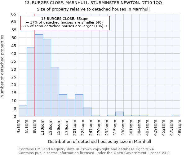 13, BURGES CLOSE, MARNHULL, STURMINSTER NEWTON, DT10 1QQ: Size of property relative to detached houses in Marnhull