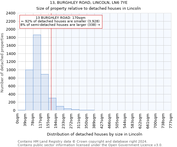 13, BURGHLEY ROAD, LINCOLN, LN6 7YE: Size of property relative to detached houses in Lincoln