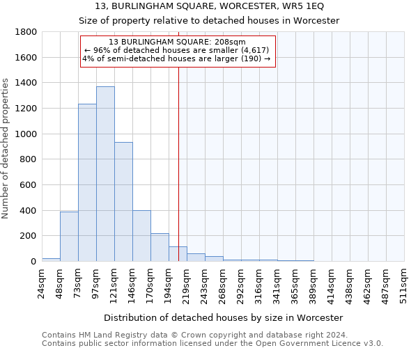13, BURLINGHAM SQUARE, WORCESTER, WR5 1EQ: Size of property relative to detached houses in Worcester