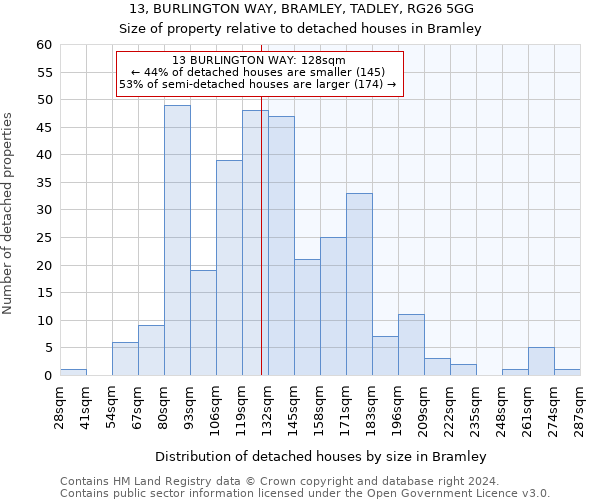 13, BURLINGTON WAY, BRAMLEY, TADLEY, RG26 5GG: Size of property relative to detached houses in Bramley