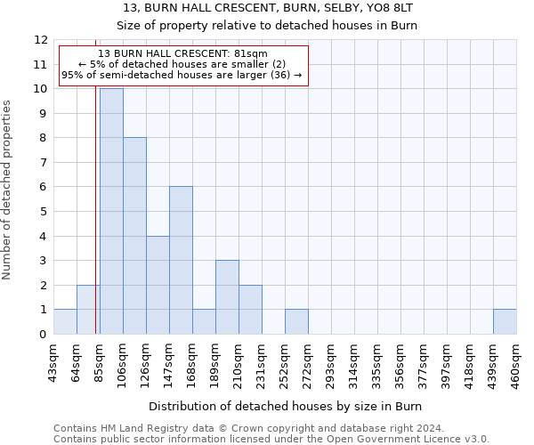 13, BURN HALL CRESCENT, BURN, SELBY, YO8 8LT: Size of property relative to detached houses in Burn