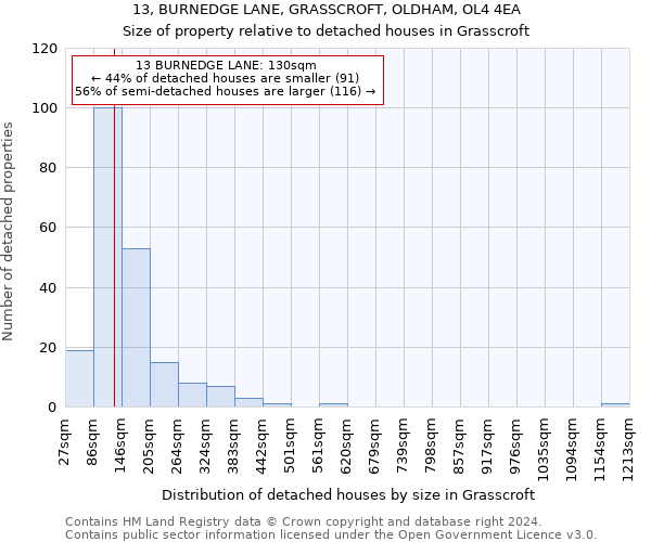 13, BURNEDGE LANE, GRASSCROFT, OLDHAM, OL4 4EA: Size of property relative to detached houses in Grasscroft