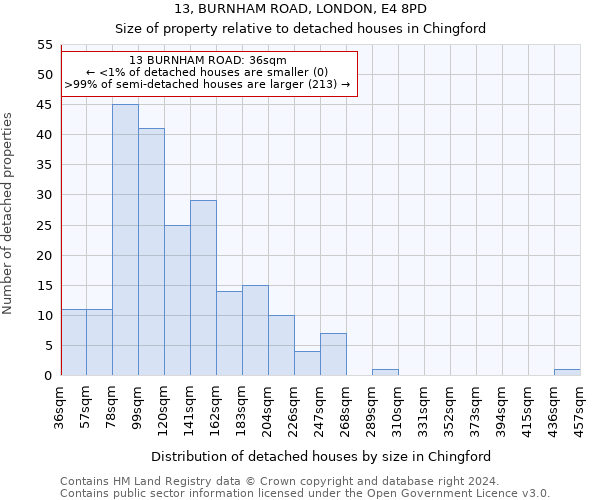 13, BURNHAM ROAD, LONDON, E4 8PD: Size of property relative to detached houses in Chingford