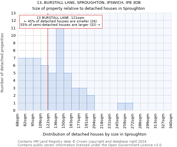 13, BURSTALL LANE, SPROUGHTON, IPSWICH, IP8 3DB: Size of property relative to detached houses in Sproughton