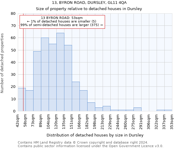 13, BYRON ROAD, DURSLEY, GL11 4QA: Size of property relative to detached houses in Dursley