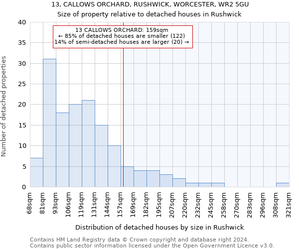 13, CALLOWS ORCHARD, RUSHWICK, WORCESTER, WR2 5GU: Size of property relative to detached houses in Rushwick