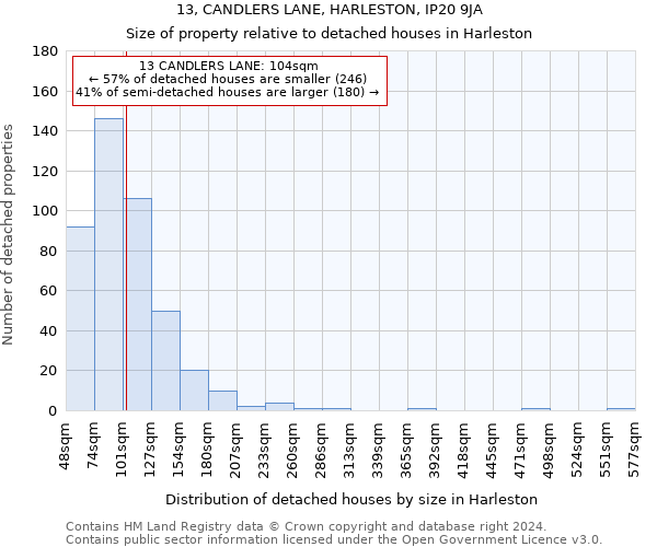 13, CANDLERS LANE, HARLESTON, IP20 9JA: Size of property relative to detached houses in Harleston
