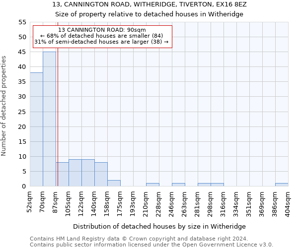 13, CANNINGTON ROAD, WITHERIDGE, TIVERTON, EX16 8EZ: Size of property relative to detached houses in Witheridge
