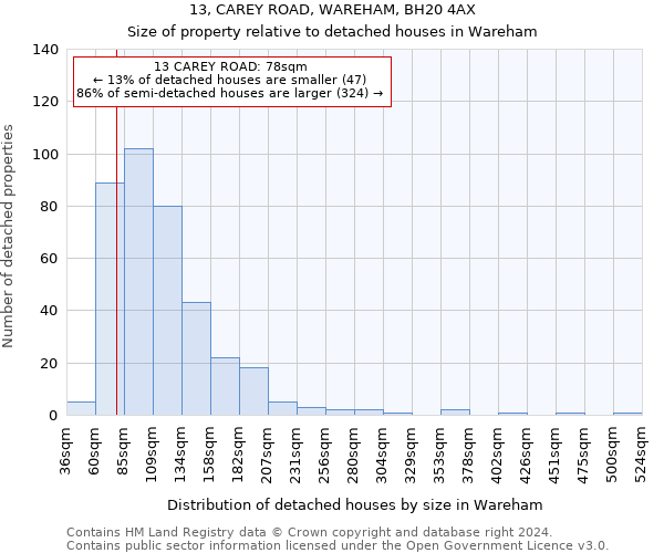 13, CAREY ROAD, WAREHAM, BH20 4AX: Size of property relative to detached houses in Wareham