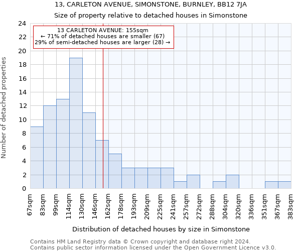 13, CARLETON AVENUE, SIMONSTONE, BURNLEY, BB12 7JA: Size of property relative to detached houses in Simonstone