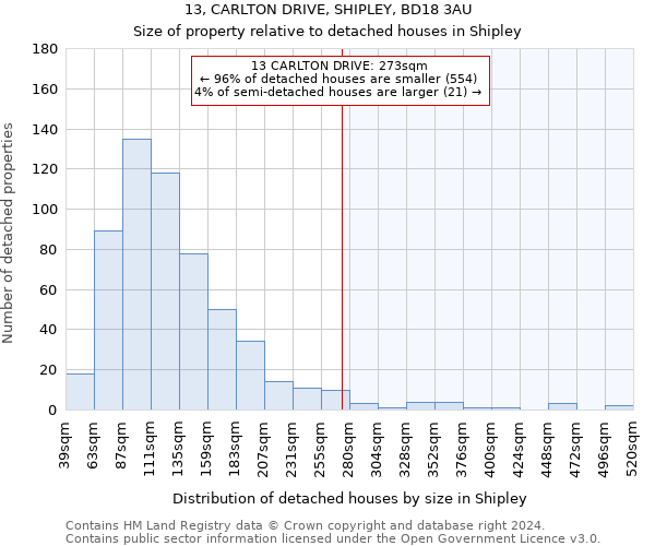 13, CARLTON DRIVE, SHIPLEY, BD18 3AU: Size of property relative to detached houses in Shipley