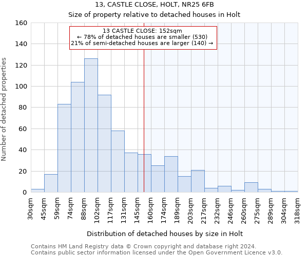 13, CASTLE CLOSE, HOLT, NR25 6FB: Size of property relative to detached houses in Holt