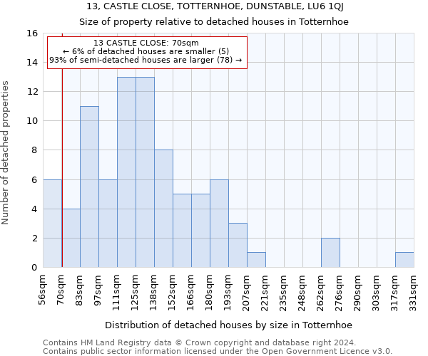 13, CASTLE CLOSE, TOTTERNHOE, DUNSTABLE, LU6 1QJ: Size of property relative to detached houses in Totternhoe