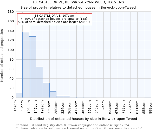13, CASTLE DRIVE, BERWICK-UPON-TWEED, TD15 1NS: Size of property relative to detached houses in Berwick-upon-Tweed