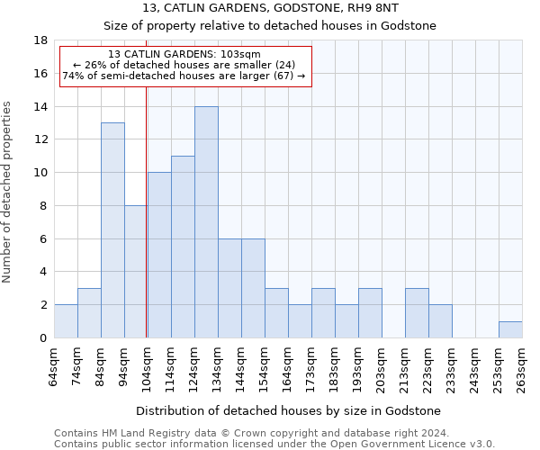 13, CATLIN GARDENS, GODSTONE, RH9 8NT: Size of property relative to detached houses in Godstone