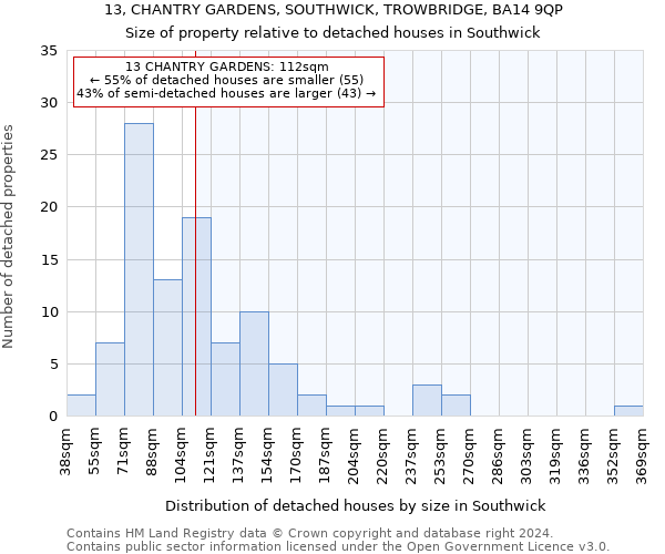 13, CHANTRY GARDENS, SOUTHWICK, TROWBRIDGE, BA14 9QP: Size of property relative to detached houses in Southwick