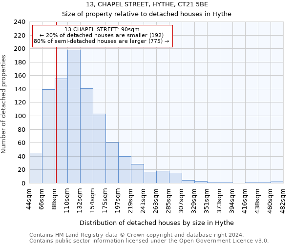 13, CHAPEL STREET, HYTHE, CT21 5BE: Size of property relative to detached houses in Hythe